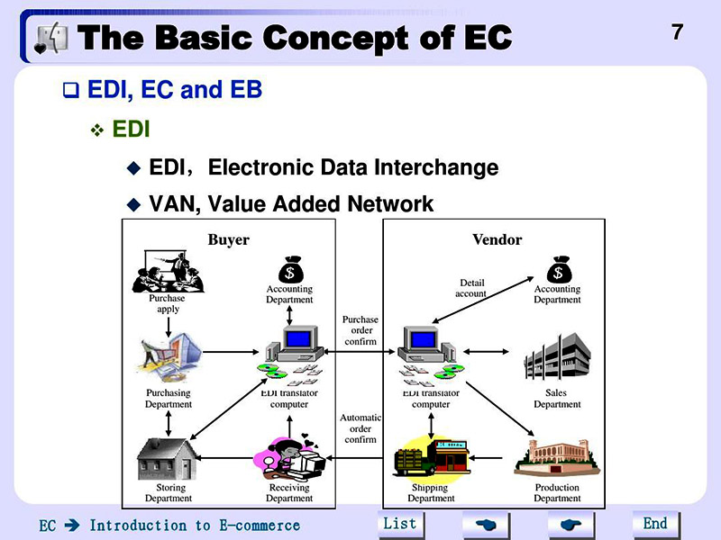 海運edi費用由誰付？承擔方！
